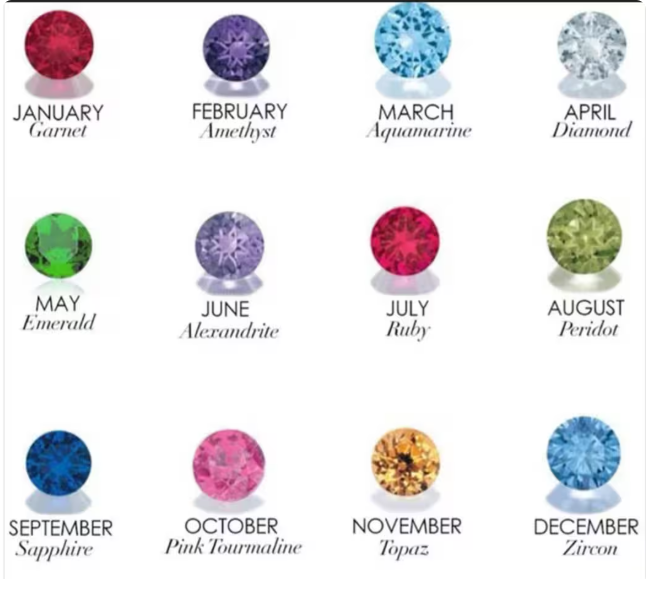 Doğum taşları → Birthstone colour chart — January to December gemstones